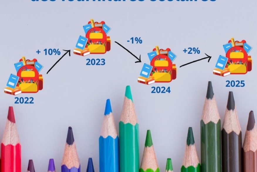 Fournitures scolaires, des prix toujours en hausse